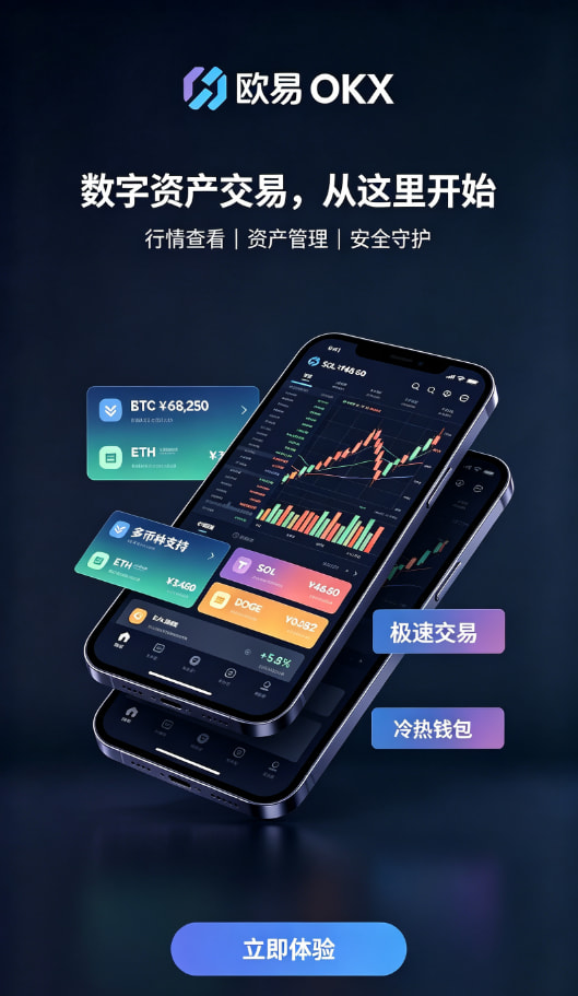 欧交易所APP官方网站行情K线界面